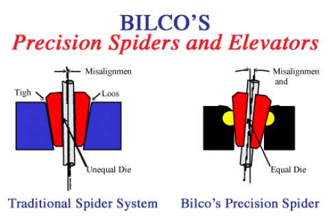 Illustration Spider and Elevators