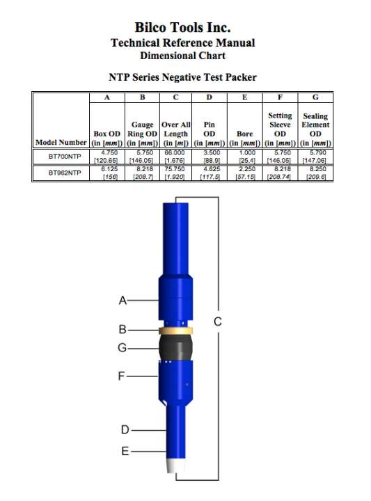 NTP Series Test Packer Dimensional Chart